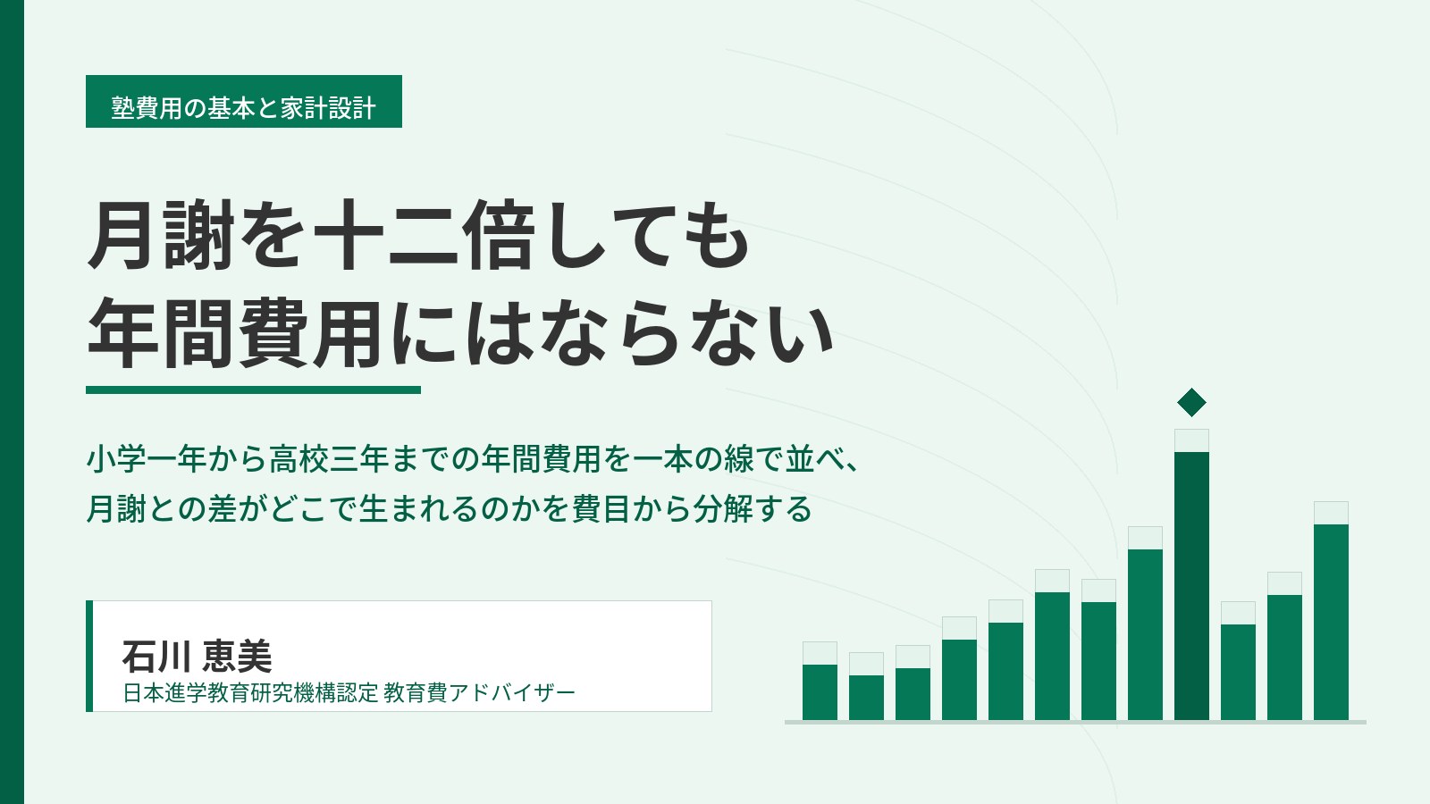 塾の年間費用と平均月謝の関係を学年別に整理した記事のアイキャッチ画像|教育費アドバイザーの石川 恵美が月謝と年間費用の差を石川メソッド三軸で解説