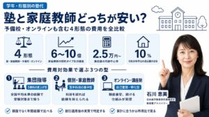 塾・家庭教師・予備校・オンライン4形態の費用を整理した比較インフォグラフィック｜月額相場と石川メソッド三軸の判定を教育費アドバイザー・石川 恵美が解説