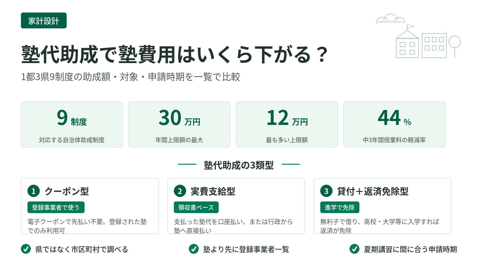塾代助成の年間上限額を自治体別に整理した比較インフォグラフィック|1都3県9制度の助成額と申請時期を教育費アドバイザー・石川 恵美が解説