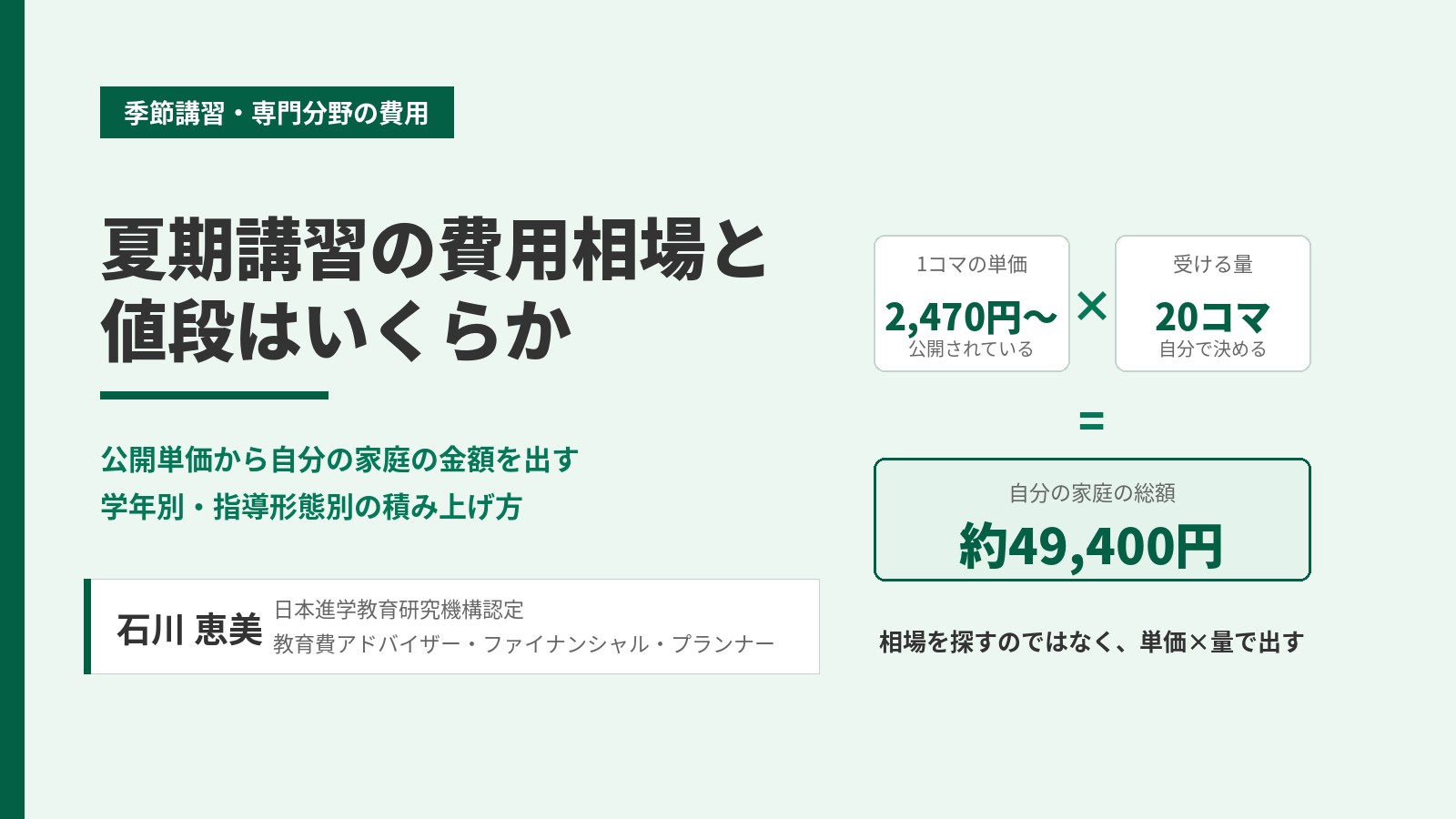夏期講習の費用相場と値段を学年別・指導形態別に解説する図。1コマの単価2,470円に受講量20コマを掛けて総額49,400円を出す計算式を示す。教育費アドバイザー・ファイナンシャル・プランナー石川 恵美が保護者向けに解説。
